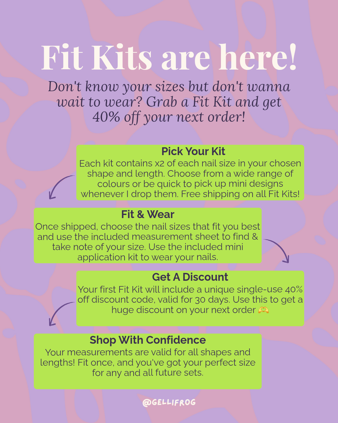 Promotional text for Fit Kits on a purple and pink patterned background